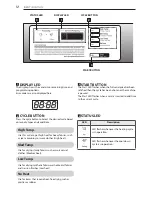 Предварительный просмотр 12 страницы LG RN1329AD1 Owner'S Manual