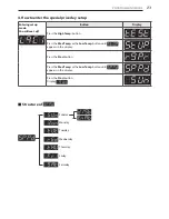 Предварительный просмотр 23 страницы LG RN1329AD1 Owner'S Manual