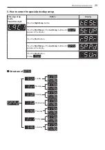 Предварительный просмотр 25 страницы LG RN1329AD1P Owner'S Manual