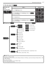 Предварительный просмотр 37 страницы LG RN1329AD1P Owner'S Manual