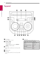 Предварительный просмотр 10 страницы LG RN5 Owner'S Manual