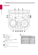 Preview for 10 page of LG RN7 Owner'S Manual