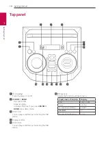 Preview for 10 page of LG RN7N Owner'S Manual