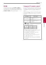 Preview for 31 page of LG RN7N Owner'S Manual