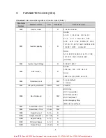 Preview for 10 page of LG RS 485 User Manual