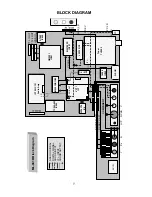 Preview for 21 page of LG RT-15LA70 Service Manual