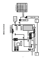 Preview for 23 page of LG RT-15LA70 Service Manual