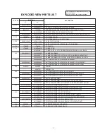 Preview for 19 page of LG RT-17FB70V Service Manual