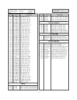 Preview for 23 page of LG RT-17FB70V Service Manual