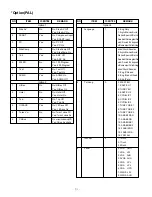 Предварительный просмотр 13 страницы LG RT-17LZ50 Service Manual