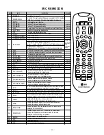 Предварительный просмотр 15 страницы LG RT-17LZ50 Service Manual