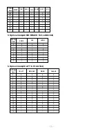 Предварительный просмотр 15 страницы LG RT-20LA60 Service Manual