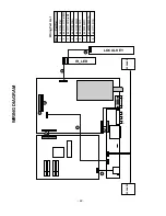 Preview for 22 page of LG RT-20LA90 Service Manual