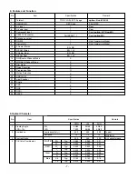 Preview for 7 page of LG RT-20LZ50 Service Manual