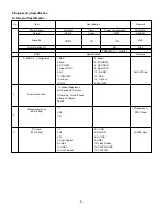 Preview for 8 page of LG RT-20LZ50 Service Manual