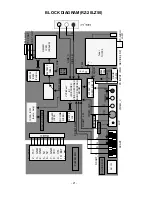 Preview for 21 page of LG RT-20LZ50 Service Manual