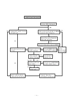 Предварительный просмотр 14 страницы LG RT-21CC25M Service Manual