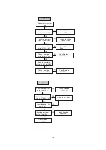 Preview for 20 page of LG RT-21FB200PX Service Manual