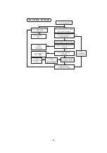 Preview for 21 page of LG RT-21FB200PX Service Manual