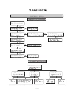 Preview for 12 page of LG RT-21FB250PX Service Manual