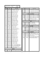 Preview for 26 page of LG RT-21FB250PX Service Manual