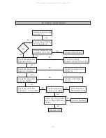 Предварительный просмотр 15 страницы LG RT-21FB35M/VX Service Manual