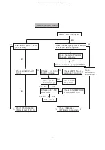 Preview for 13 page of LG RT-21FB45VQ Service Manual