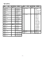 Предварительный просмотр 13 страницы LG RT-23LZ50 Service Manual