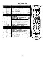 Предварительный просмотр 15 страницы LG RT-23LZ50 Service Manual