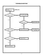 Предварительный просмотр 16 страницы LG RT-23LZ50 Service Manual