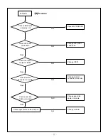 Предварительный просмотр 17 страницы LG RT-23LZ50 Service Manual