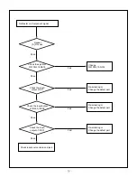 Предварительный просмотр 18 страницы LG RT-23LZ50 Service Manual