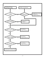 Предварительный просмотр 19 страницы LG RT-23LZ50 Service Manual