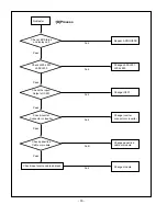 Предварительный просмотр 16 страницы LG RT-23LZ55 Service Manual