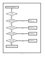 Предварительный просмотр 17 страницы LG RT-23LZ55 Service Manual