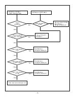 Предварительный просмотр 18 страницы LG RT-23LZ55 Service Manual