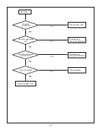 Предварительный просмотр 19 страницы LG RT-23LZ55 Service Manual