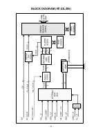 Предварительный просмотр 21 страницы LG RT-23LZ55 Service Manual