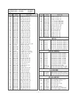 Preview for 29 page of LG RT-25/29FB30R/V/VX Service Manual