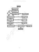 Preview for 21 page of LG RT-25FB30R Service Manual