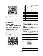 Preview for 10 page of LG RT-29CC25VX Service Manual