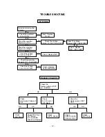 Preview for 12 page of LG RT-29CC25VX Service Manual