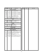 Preview for 27 page of LG RT-29CC25VX Service Manual