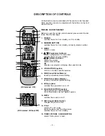 Preview for 5 page of LG RT-29FA30RU Service Manual