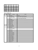 Preview for 22 page of LG RT-29FA30RU Service Manual