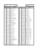 Preview for 29 page of LG RT-29FA30RU Service Manual