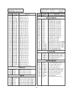 Preview for 34 page of LG RT-29FA30RU Service Manual