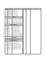 Preview for 30 page of LG RT-29FA50RB Service Manual