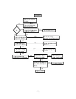 Preview for 15 page of LG RT-29FB35RX Service Manual