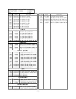 Предварительный просмотр 31 страницы LG RT-29FB55RB Service Manual